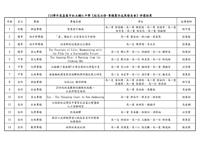 114學年度嘉義市私立輔仁中學《校定必修-專題製作成果發表會》評選結果
